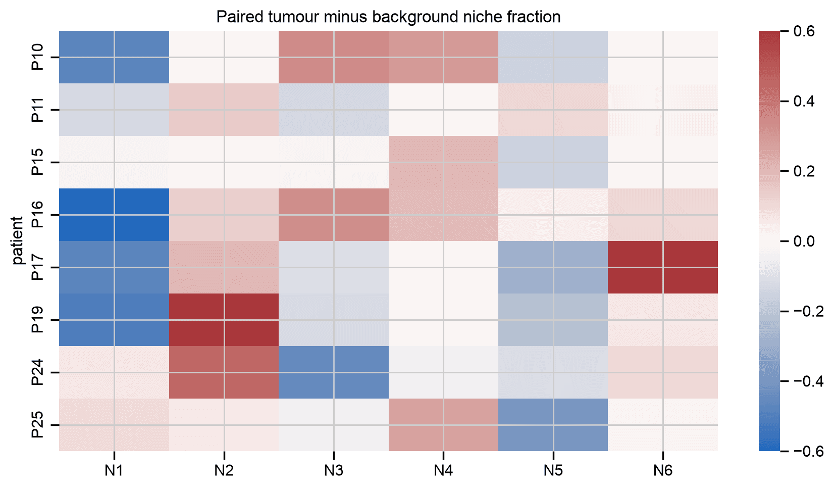 Output of cell 11