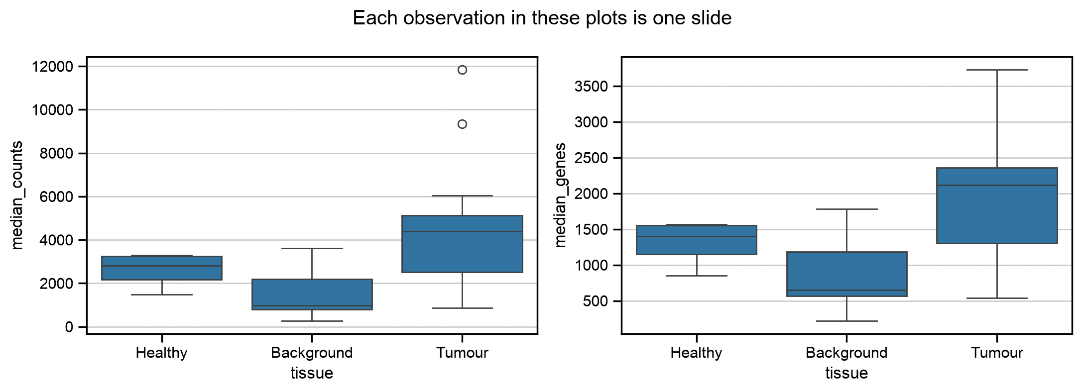 Output of cell 4
